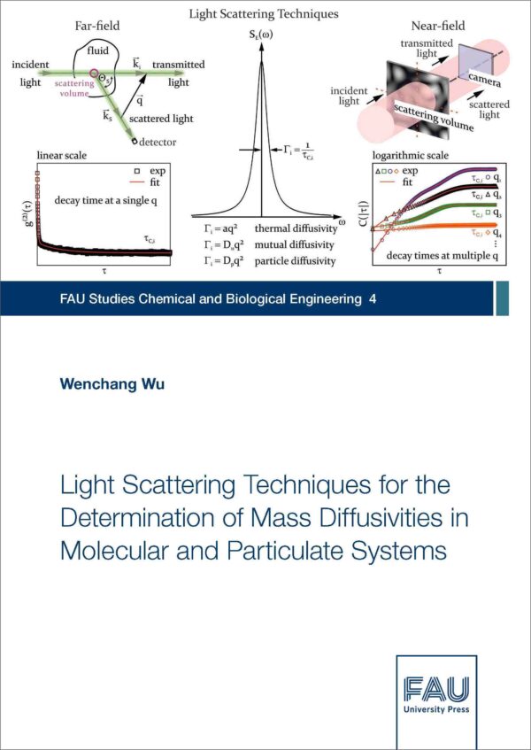 Cover zu Light Scattering Techniques for the Determination of Mass Diffusivities in Molecular and Particulate Systems